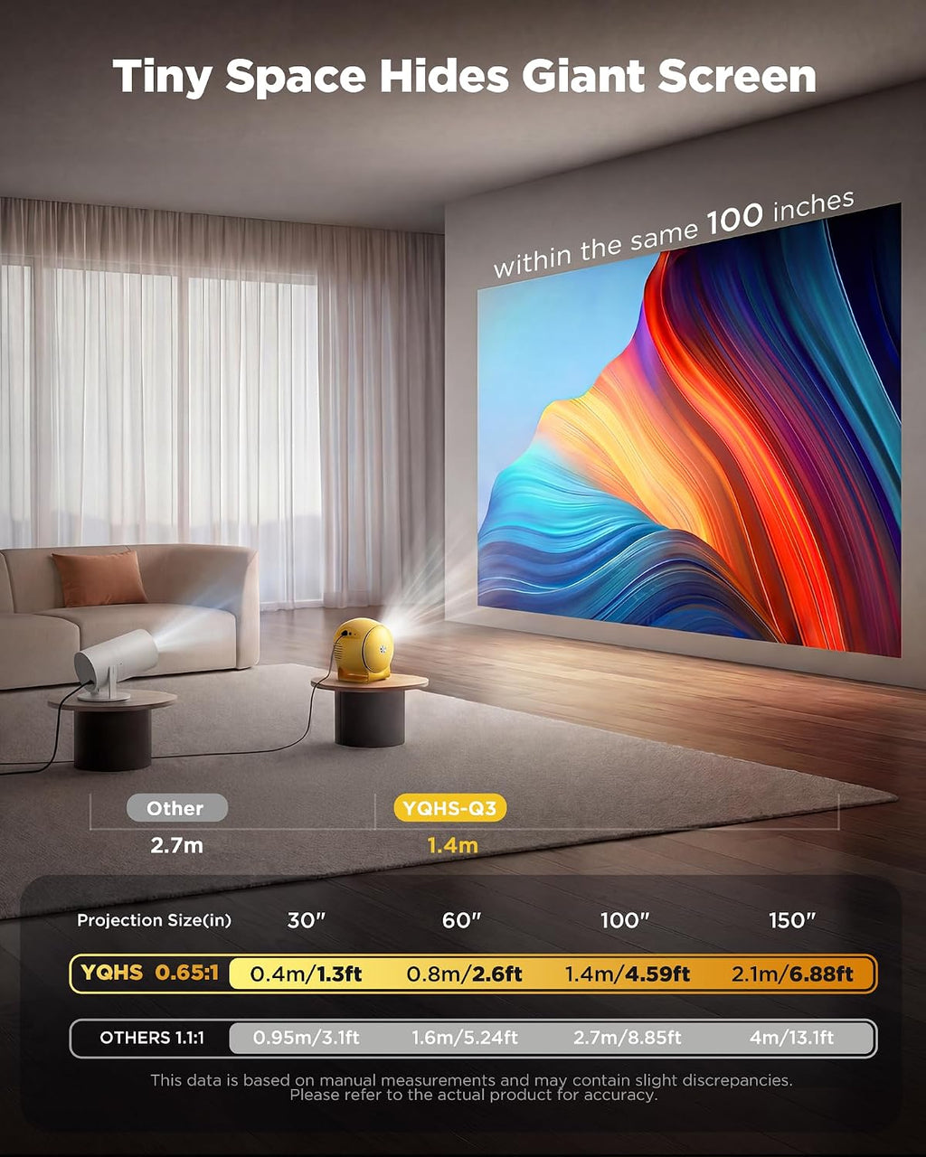[ Ultra Short Throw & Built-In Apps ] Android 14 Smart Projector with Wifi and Bluetooth, USB-C Powered, 1080P FHD HDR10, Auto Focus/Keystone,  Mini Portable Projector for Bedroom/Outdoor, Yellow