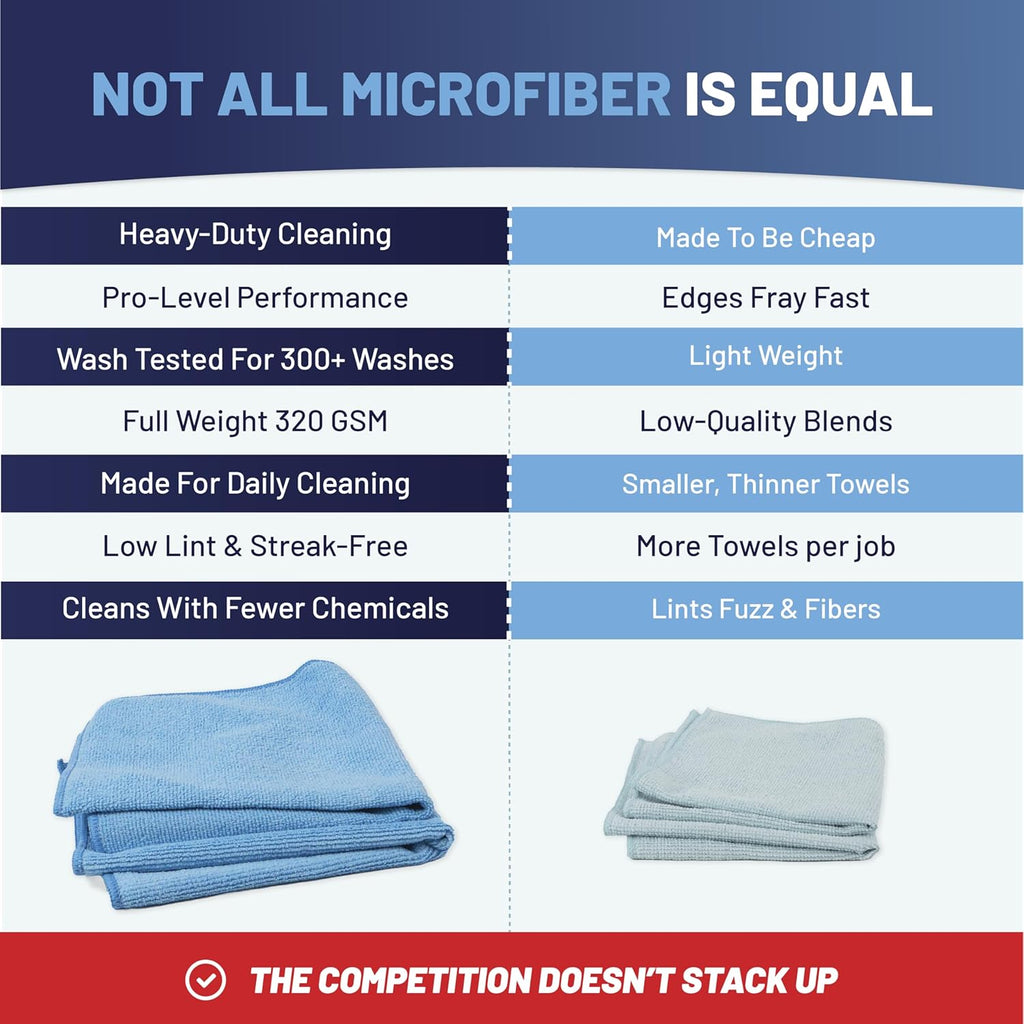 MW Pro Microfiber Cleaning Cloth | Red (12 Pack) | Size 16" X 16" | All Purpose Microfiber Towels - Clean, Dust, Polish, Scrub, Absorbent