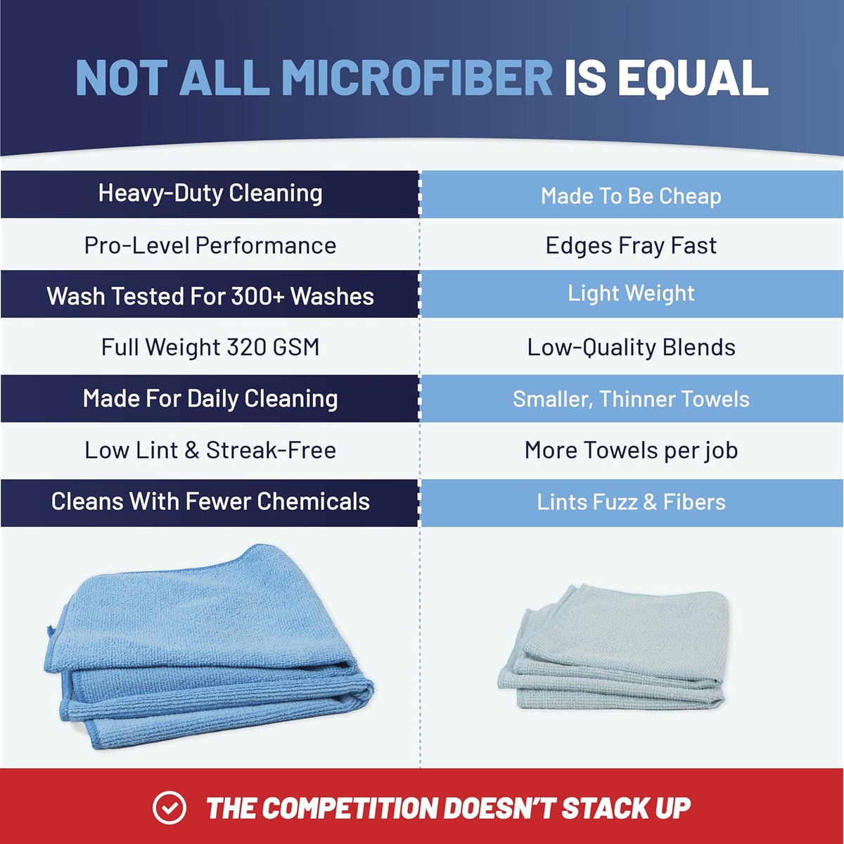 MW Pro Microfiber Cleaning Cloth | Red (12 Pack) | Size 16" X 16" | All Purpose Microfiber Towels - Clean, Dust, Polish, Scrub, Absorbent